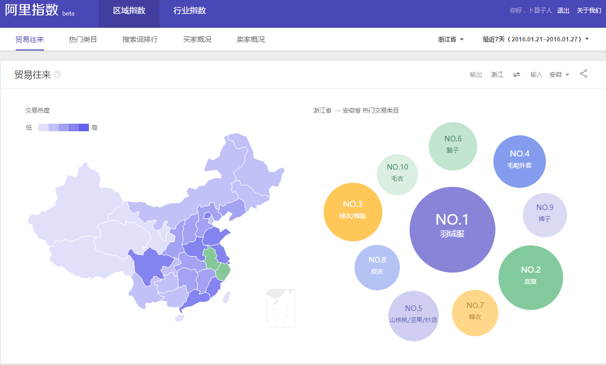 新版阿里指數(shù)面世 可看區(qū)域行業(yè)等數(shù)據(jù)