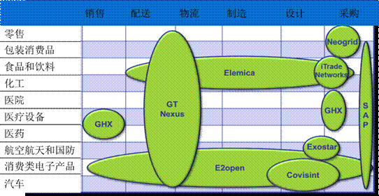 B2B解決方案概覽：