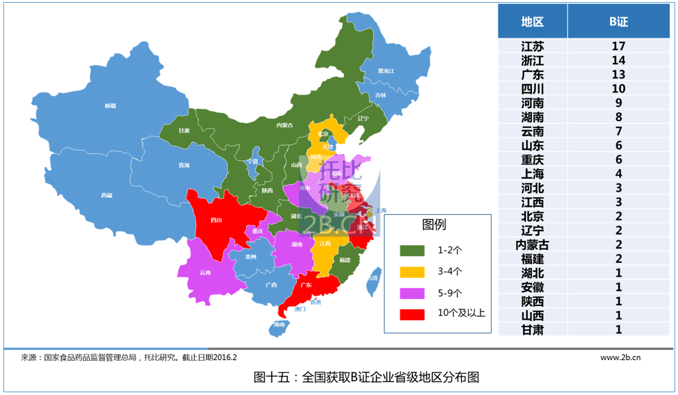 中國醫藥B2B行業發展報告