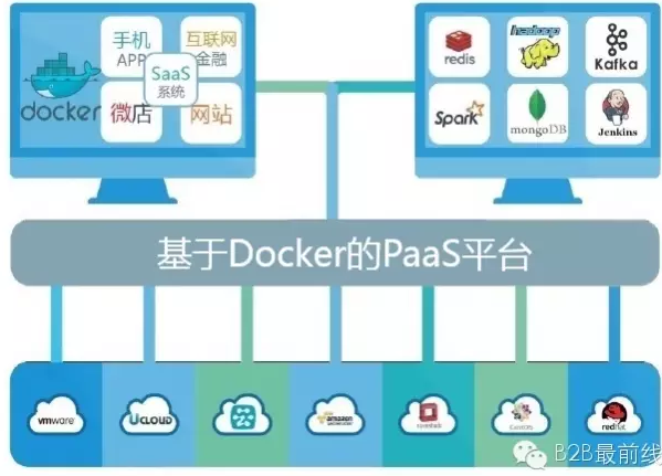 云計算未來三年：PaaS迎來風口，條條大路通Docker