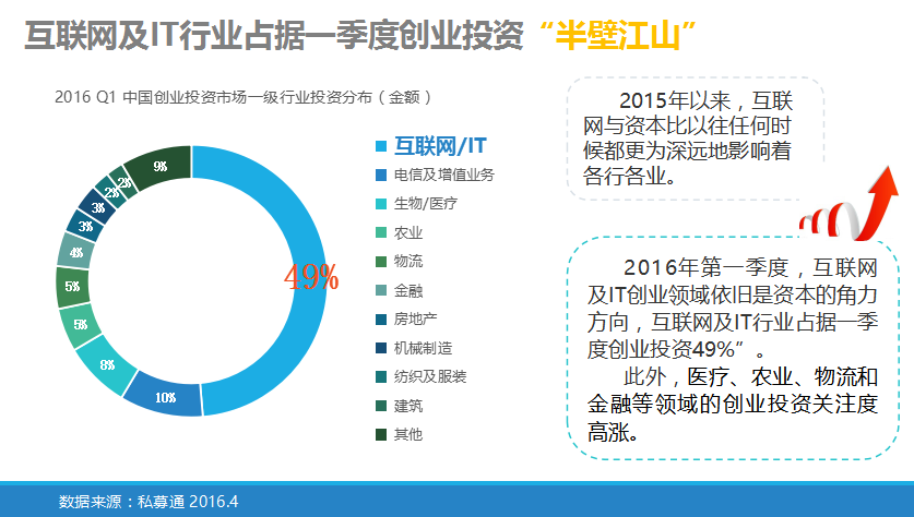 中小企業“互聯網+”指數報告           