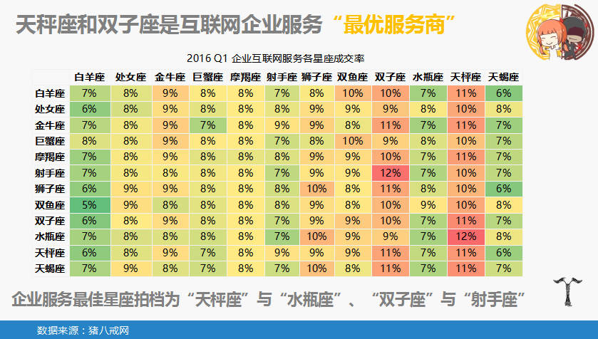 中小企業“互聯網+”指數報告           