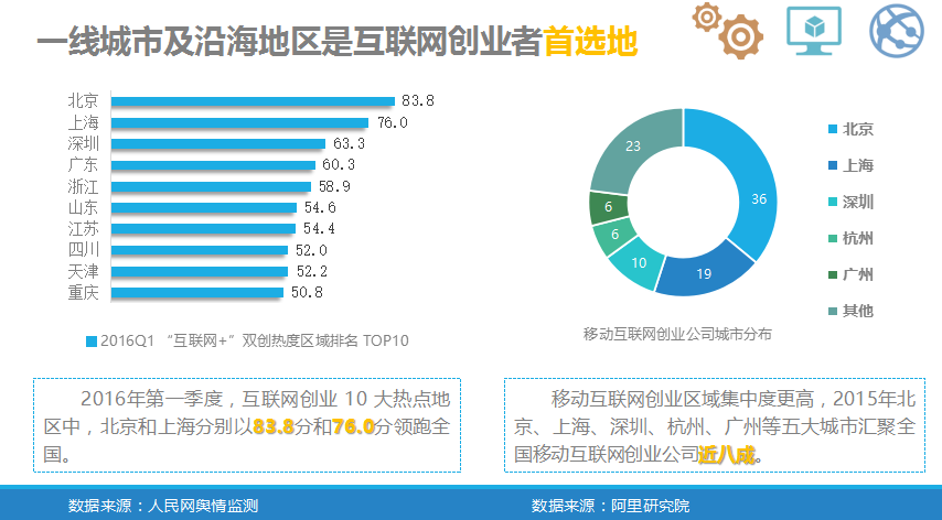 中小企業“互聯網+”指數報告           