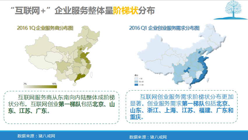 中小企業“互聯網+”指數報告           