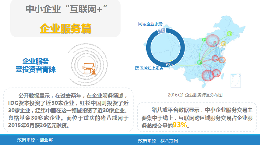 中小企業“互聯網+”指數報告           