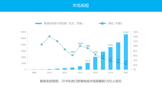 跨境B2B平臺(tái)--行云全球匯獲數(shù)千萬(wàn)Pre-A輪融資