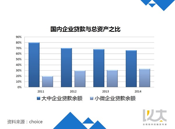 以太譚佳庚：供應鏈金融緣何漸成金融創業主風口