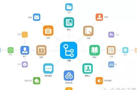 在B2B領域中 交易平臺和企業SaaS能夠融合嗎？