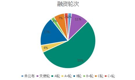 2016年上半年國內SAAS企業的融資信息