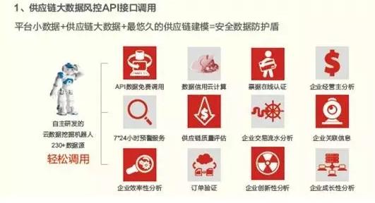 中國B2B企業百強榜  四分之一帶頭“玩金融”