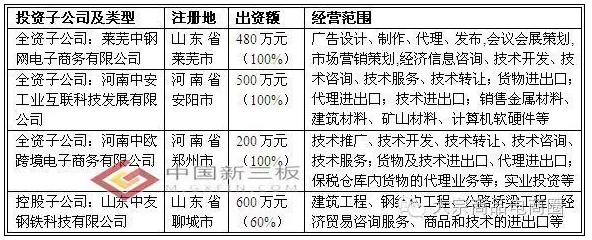 鋼鋼網、中鋼網重大資產重組撲朔迷離