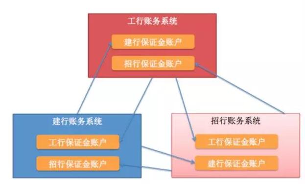 中國的支付清算體系是怎么玩的？