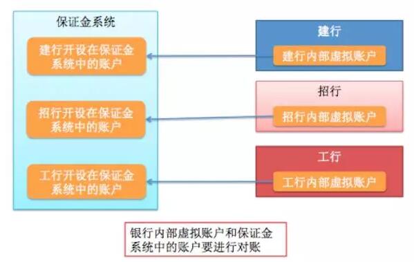 中國的支付清算體系是怎么玩的？