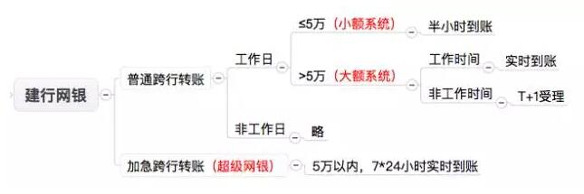 中國的支付清算體系是怎么玩的？