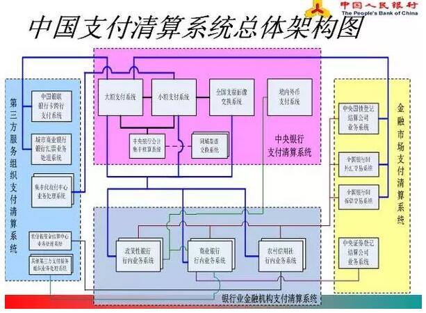 中國的支付清算體系是怎么玩的？