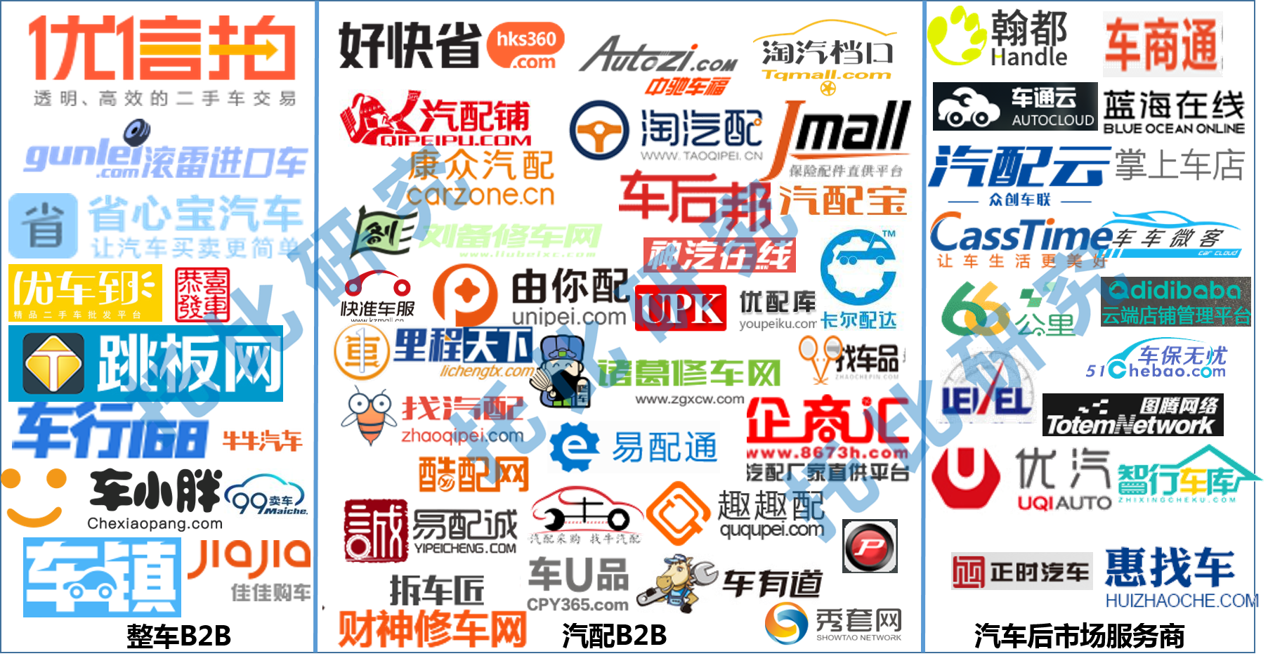 “從哪來、因何來、現(xiàn)實如何”：關于汽配B2B，要知道的三件事