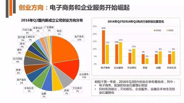 蘇河匯合肥總經理李雷：我看企業SaaS軟件