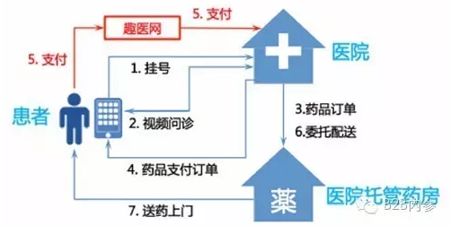 京頤股份、趣醫網分別完成新一輪融資 總額過3億人民幣