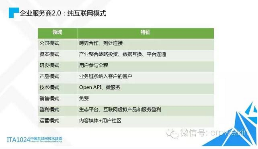 企業(yè)服務(wù)商發(fā)展模式及業(yè)務(wù)分類