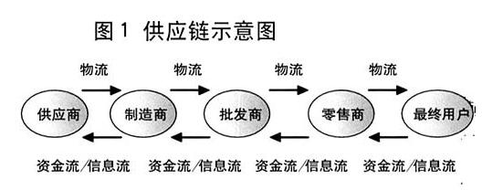 美業(yè)B2B怎么變得更輕松？