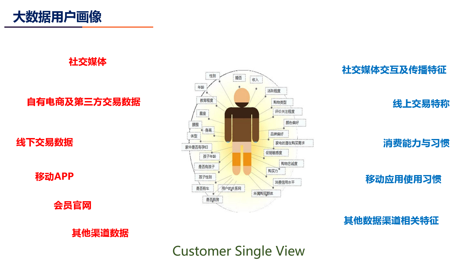 大數據時代已到來，零售行業CRM何去何從