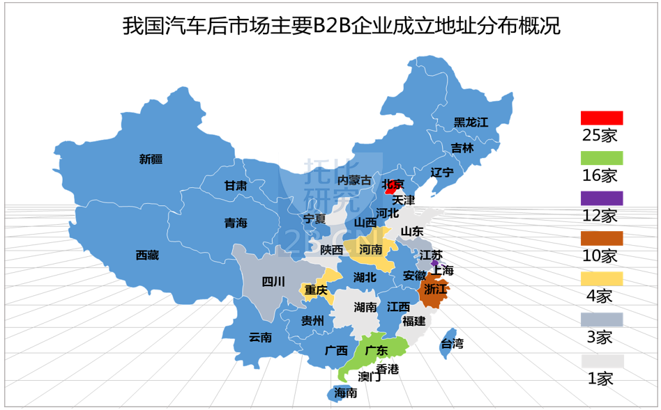 我國汽車后市場主要B2B電商平臺成立地址