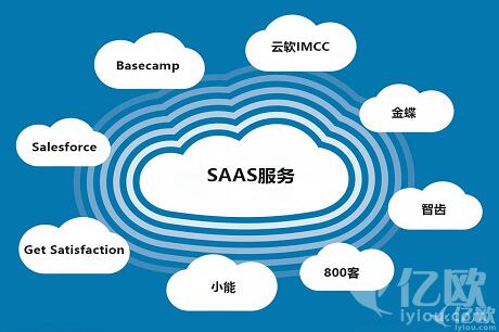 企業應如何選擇SaaS類統一營銷服務平臺