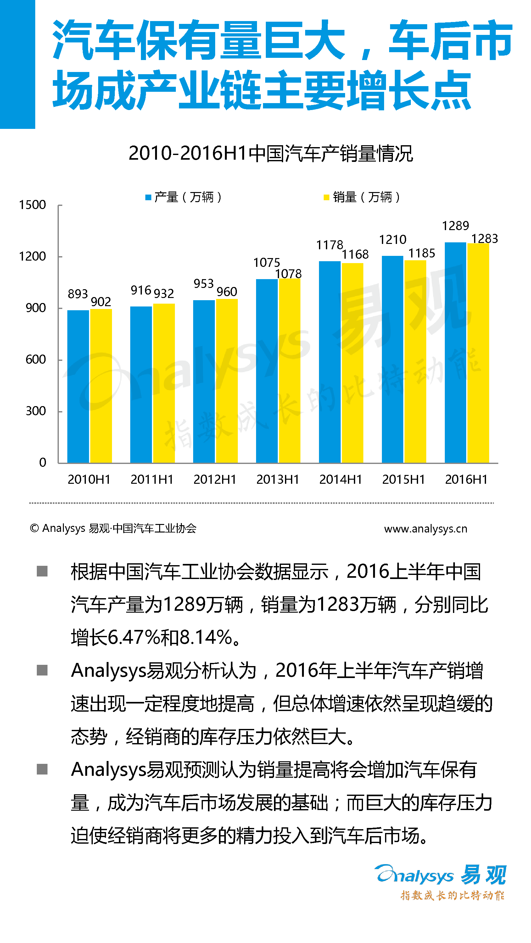 中國汽車后市場電子商務市場專題研究報告2016年上半年_11_0095.jpg