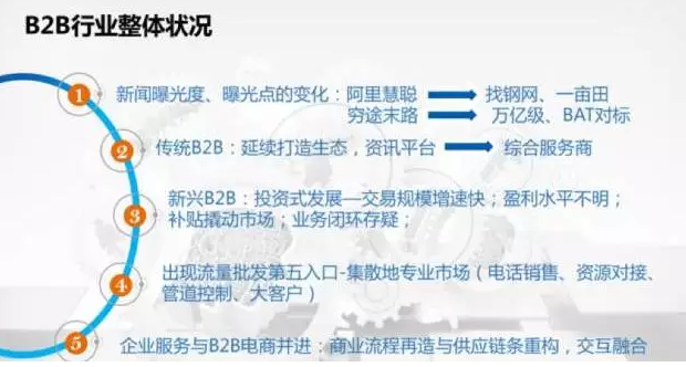 B2B行業(yè)整體狀況