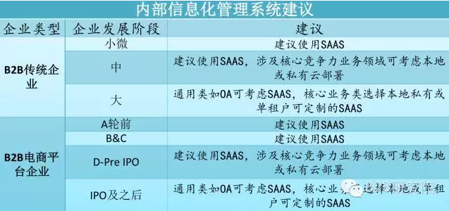 管理系統建議