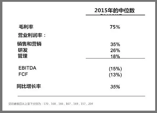 成本結構