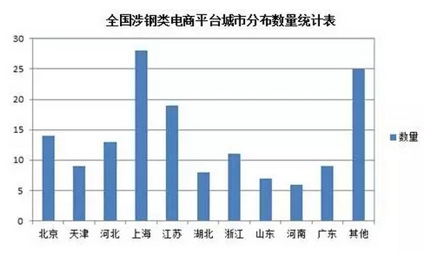 營收