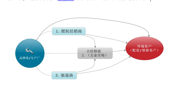 軸承行業(yè)企業(yè)流程圖