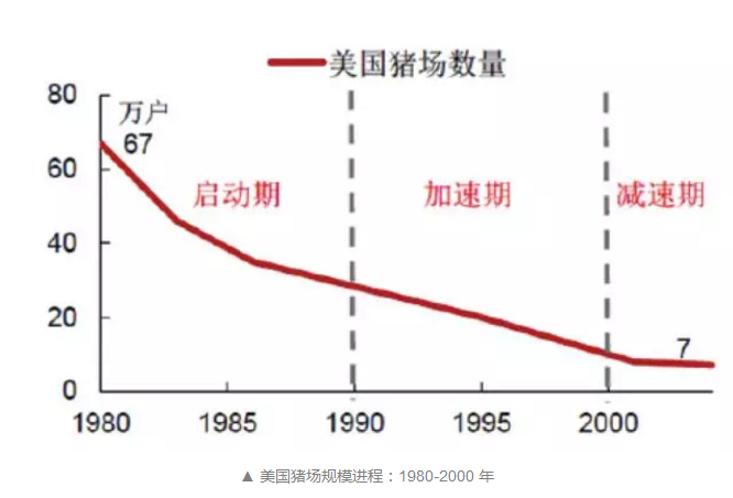 美國豬場數(shù)量