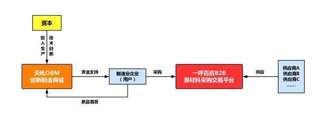 生態閉環