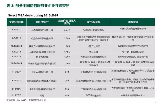 企業并購交易