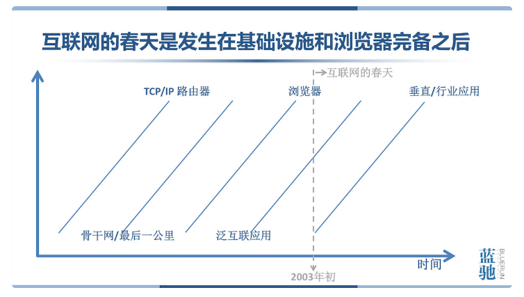 瀏覽器完備之后