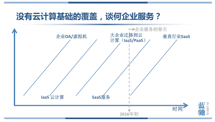 談何企業服務