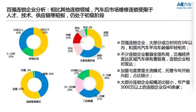 仍處于初級階段