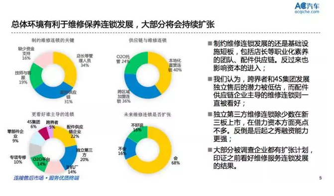 將會繼續擴張