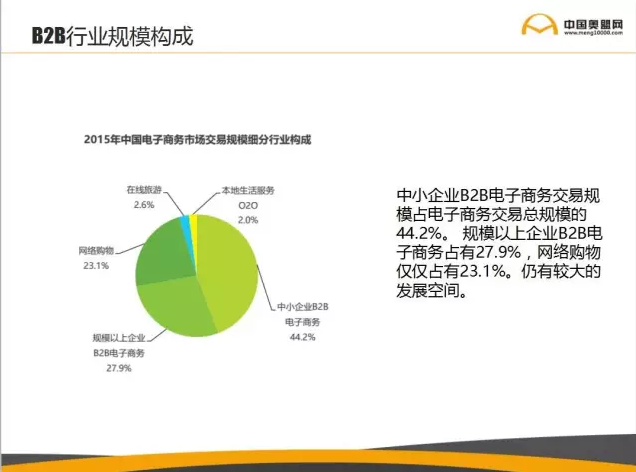 B2B行業規模構成