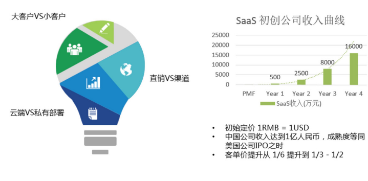 云端部署