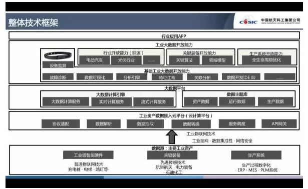 整體技術(shù)框架