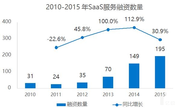 數(shù)據(jù)來源36氪