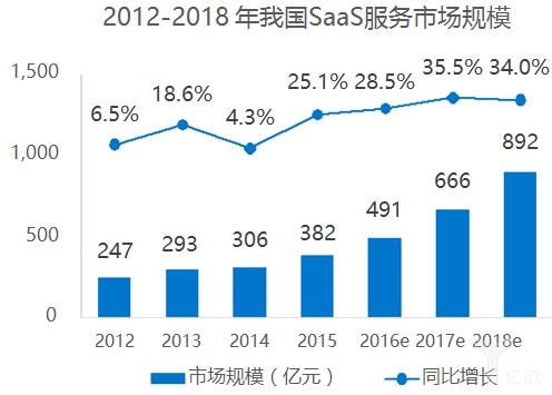 數(shù)據(jù)來源36氪