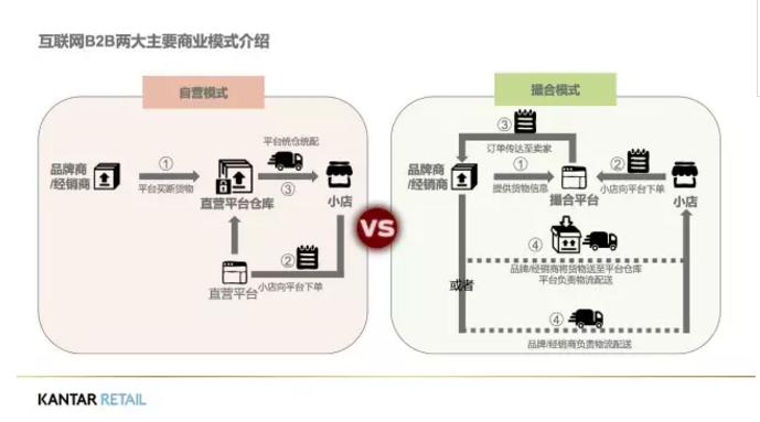 模式介紹