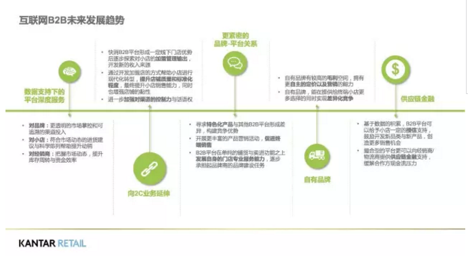 互聯網B2B未來發展趨勢