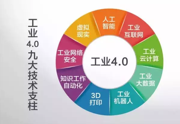 九大技術支柱