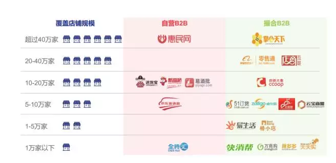 2016年快速消費品互聯網B2B市場研究