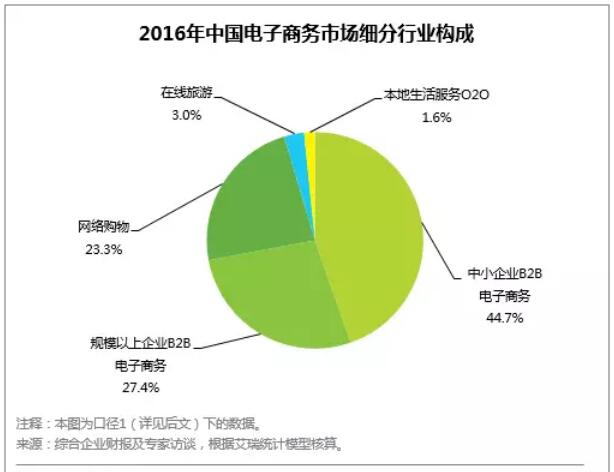 數據